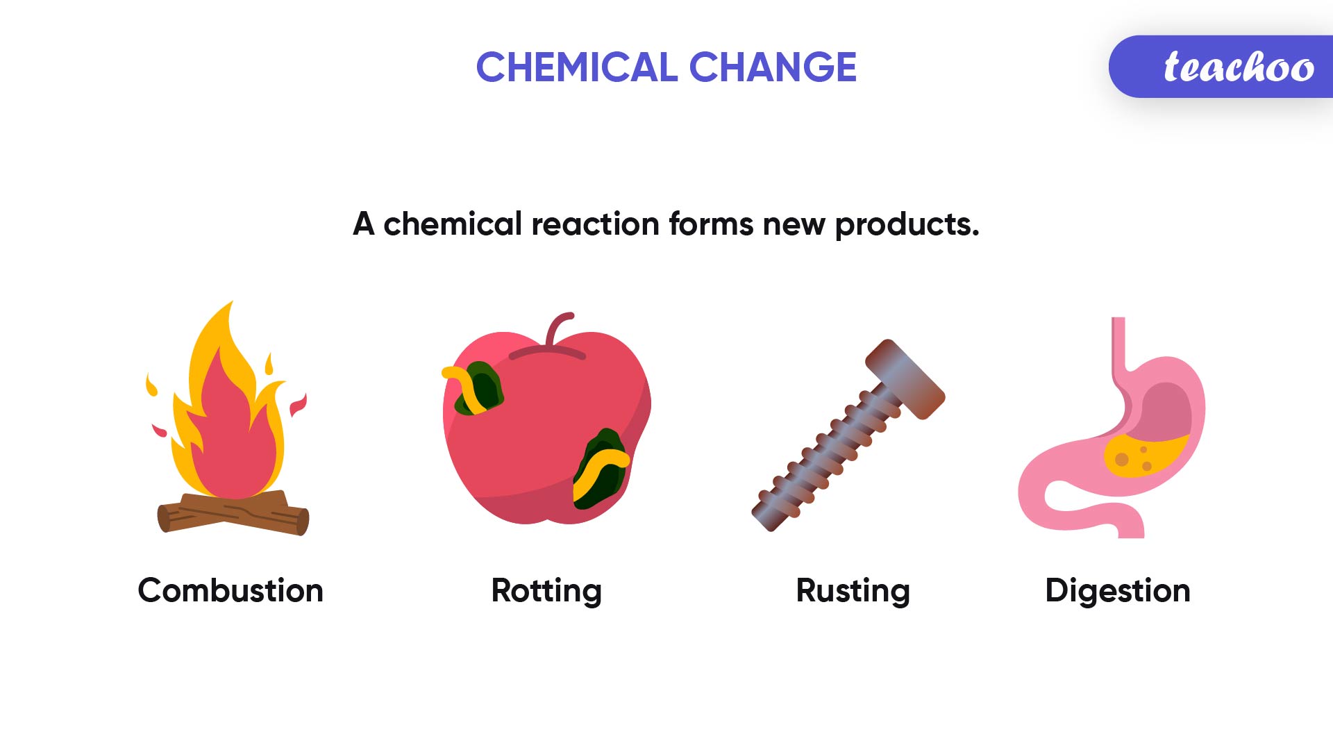 Chemical Change-Teachoo-01.jpg