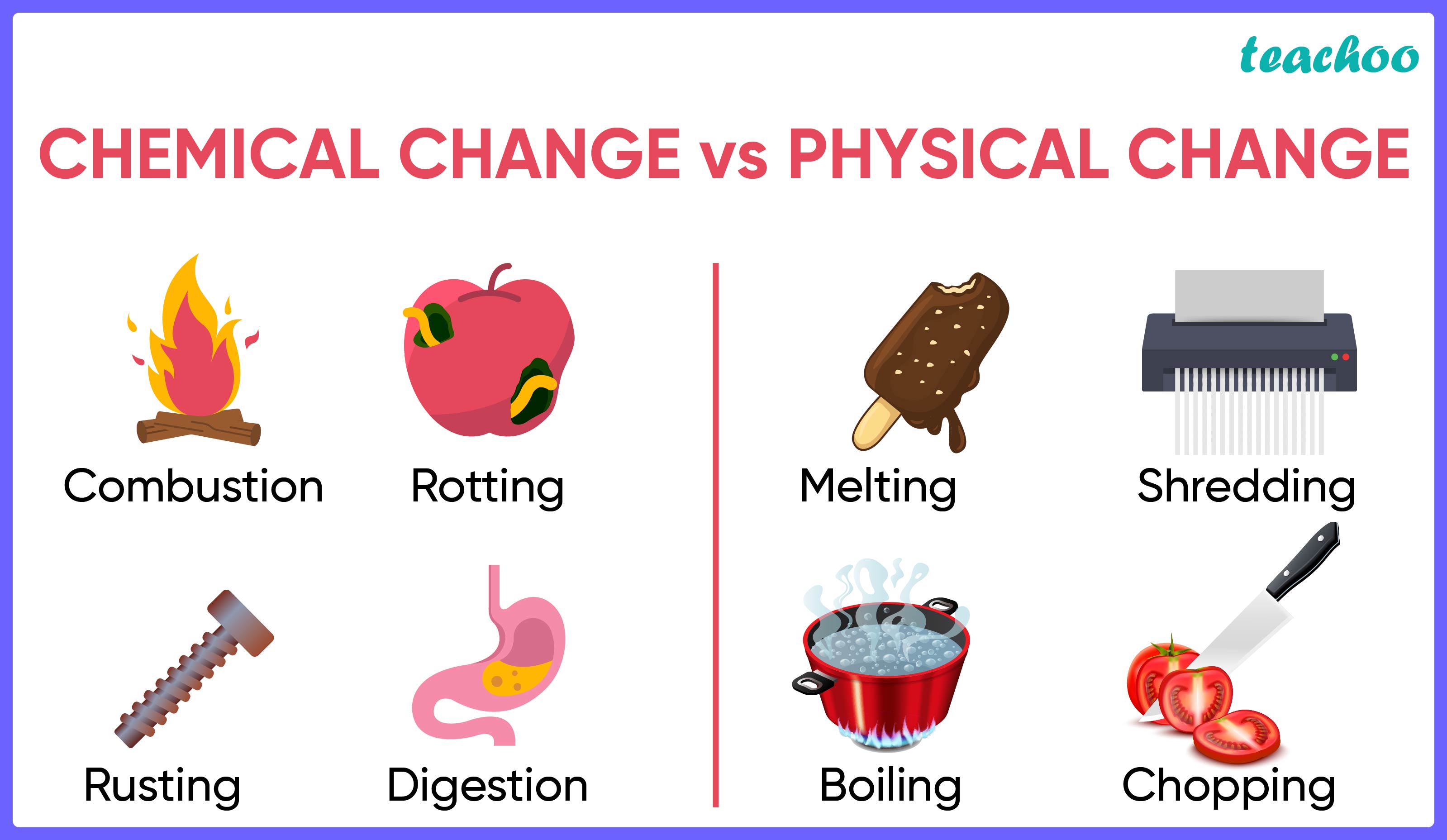 Chemical Change vs Physical Change-01.jpg