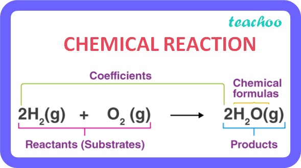 CHEMICAL REACTION- Teachoo.jpg