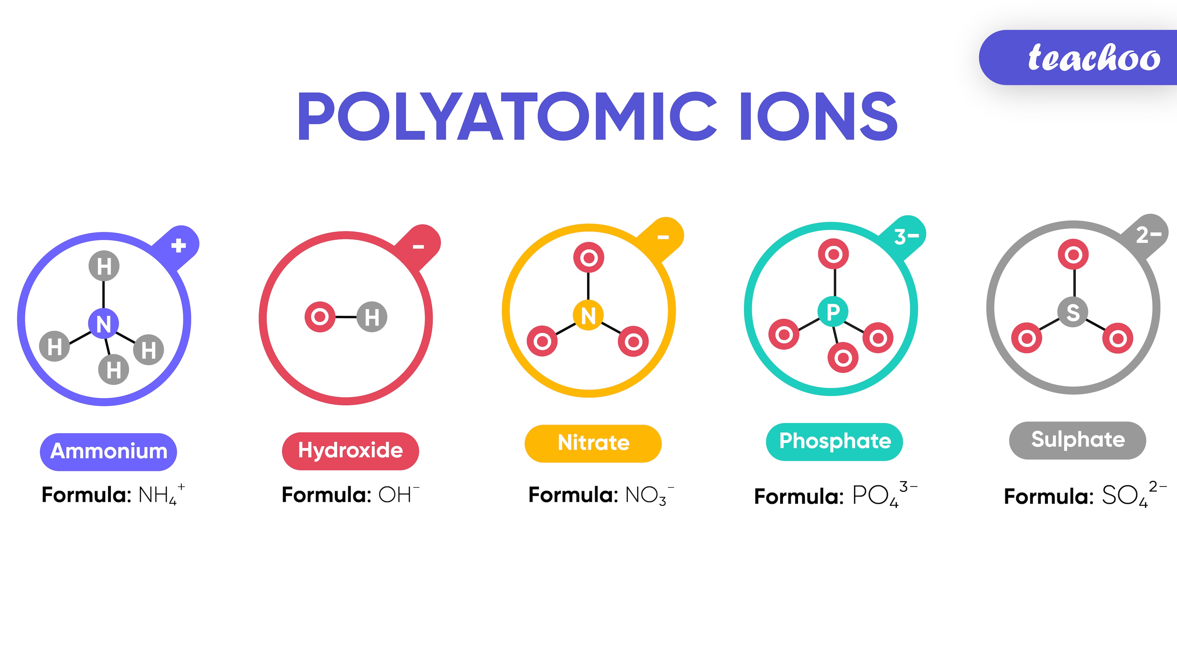 Examples of Polyatomic Ions-Teachoo-01.jpg