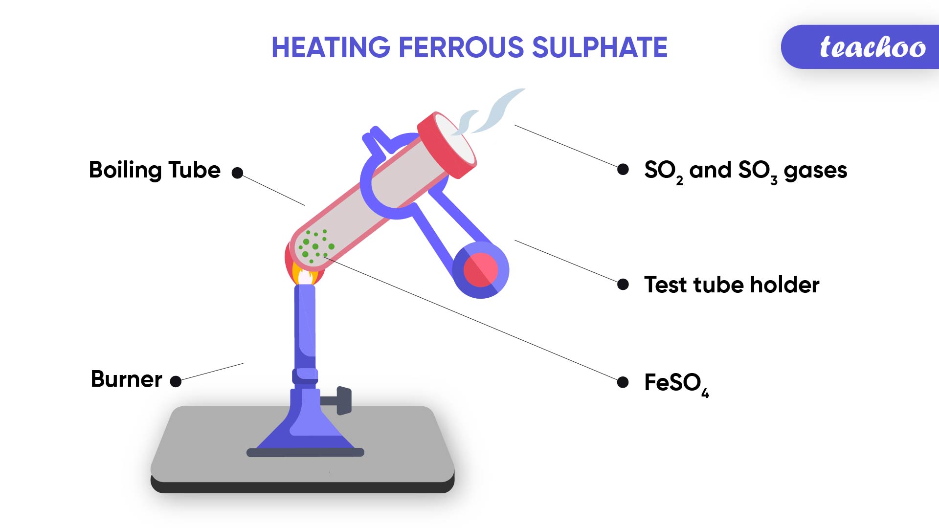 Heating Ferrous Sulphate-Teachoo-01.jpg