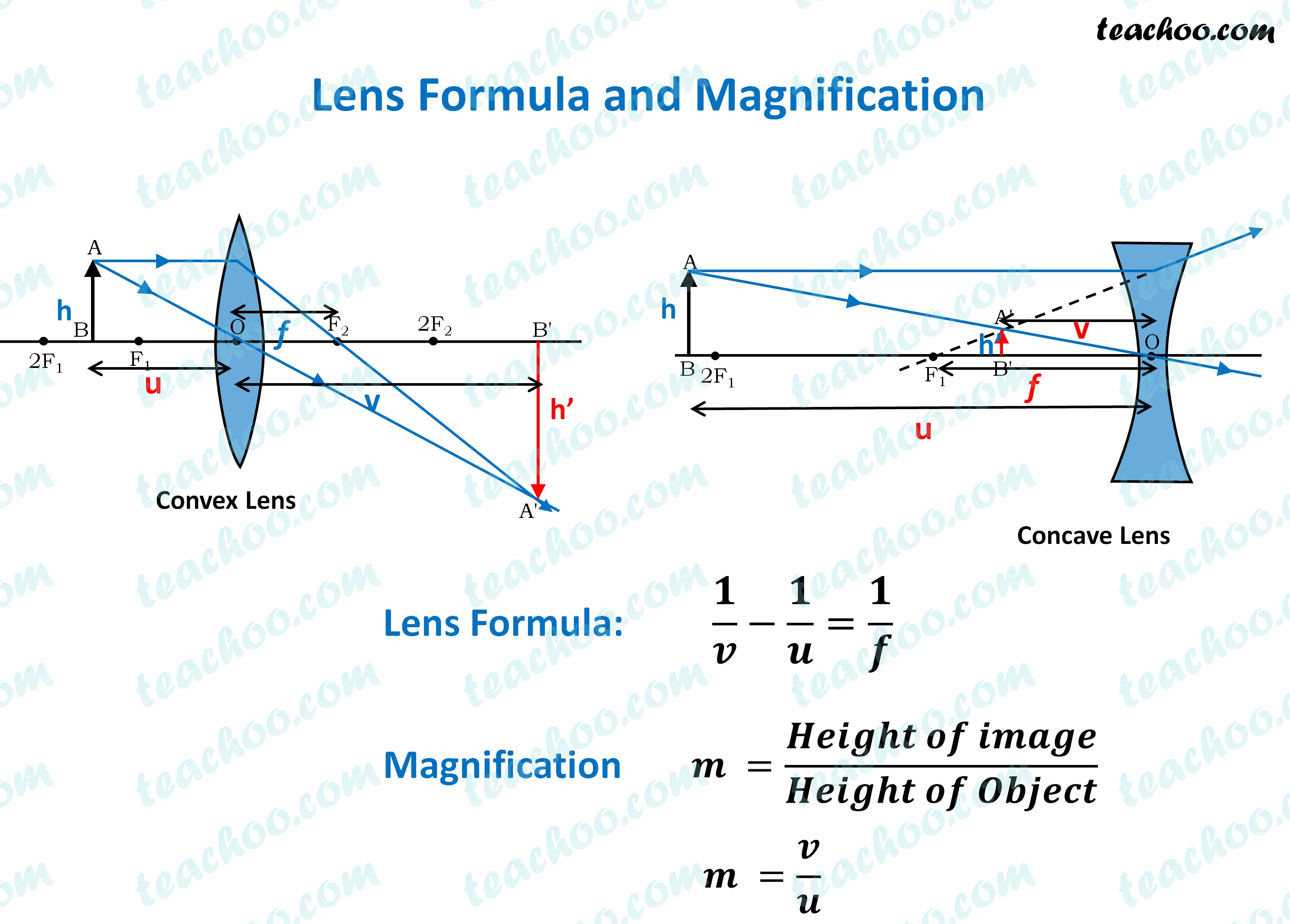 lens-formula-and-magnification---teachoo.jpg