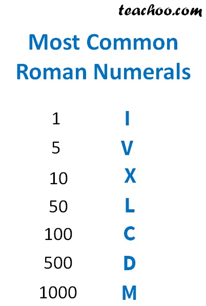 Most common roman numerals