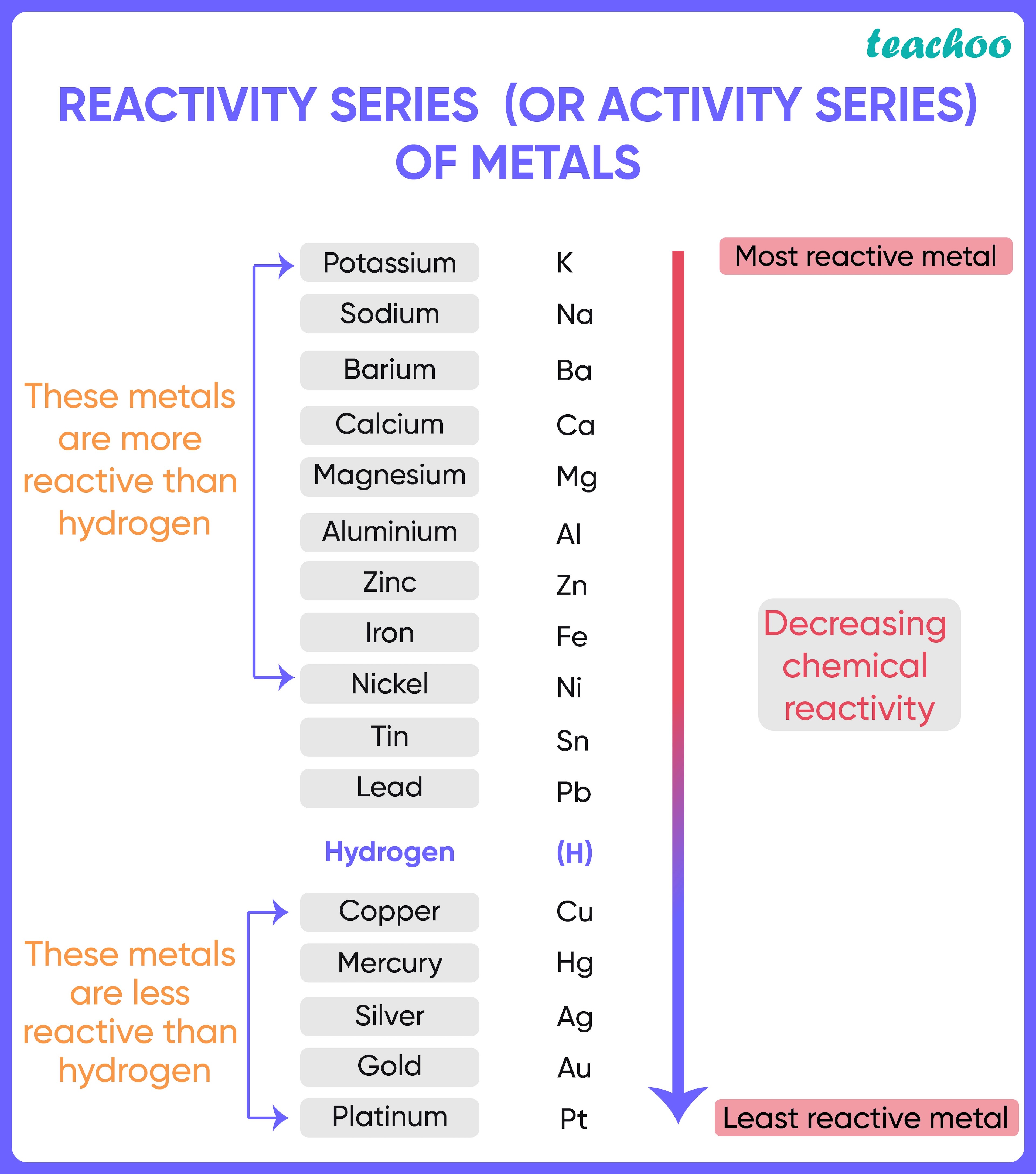 Reactivity series-01.jpg