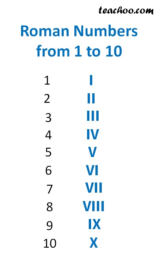 Roman Numerals from 1 to 10