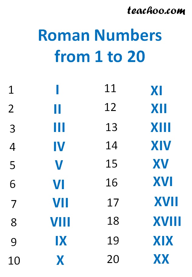 Roman Numerals from 1 to 20