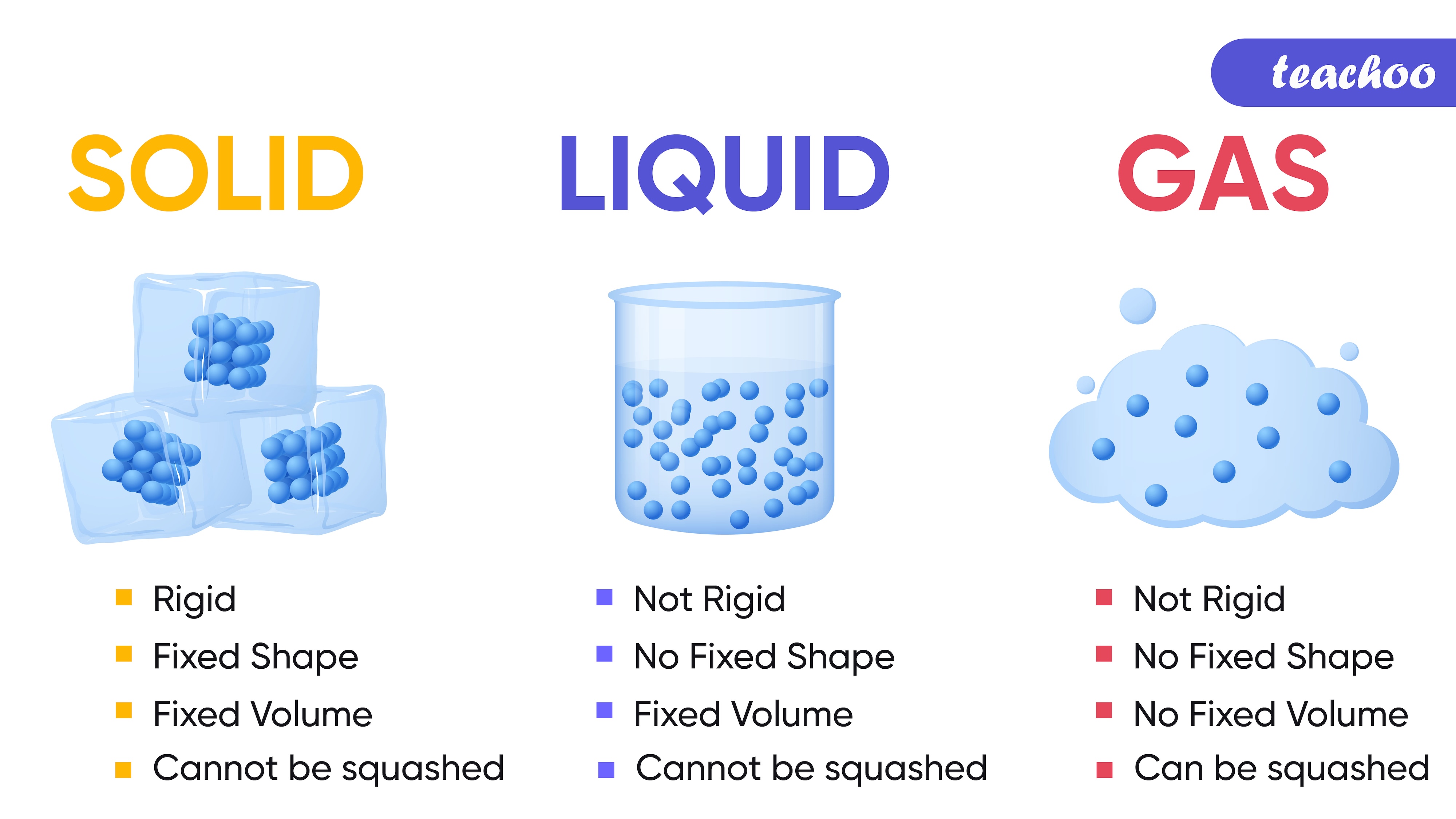 Solid, Liquid and Gas-Teachoo.jpg