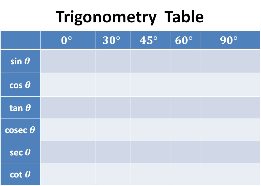 Trigonometry Table - unfilled.jpg